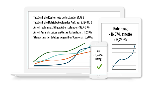 Handwerkersoftware mit Funktionen zur betrieblichen Auswertung BWA